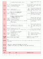 만5세 평가인증 통과한 8월 