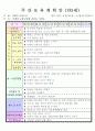 만5세 평가인증 통과한 8월 