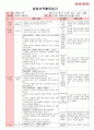 만5세 평가인증 통과한 8월 