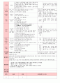 만5세 평가인증 통과한 8월 