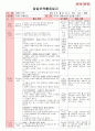 만5세 평가인증 통과한 8월 