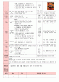 만5세 평가인증 통과한 8월 