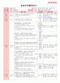 만5세 평가인증 통과한 8월 