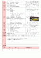 만5세 평가인증 통과한 8월 