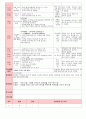 만5세 평가인증 통과한 8월 