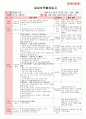 만5세 평가인증 통과한 8월 