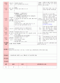만5세 평가인증 통과한 8월 