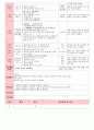 만5세 평가인증 통과한 8월 