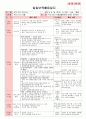 만5세 평가인증 통과한 8월 