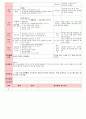 만5세 평가인증 통과한 8월 