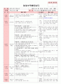 만5세 평가인증 통과한 8월 
