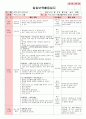 만5세 평가인증 통과한 9월 