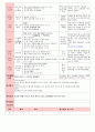 만5세 평가인증 통과한 9월 