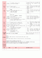 만5세 평가인증 통과한 9월 
