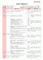 만5세 평가인증 통과한 9월 