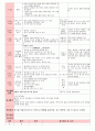 만5세 평가인증 통과한 9월 