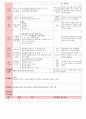 만5세 평가인증 통과한 9월 