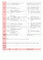 만5세 평가인증 통과한 9월 