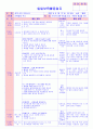만5세 평가인증 통과한 9월 
