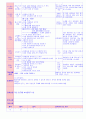 만5세 평가인증 통과한 10월 