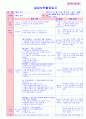 만5세 평가인증 통과한 10월 