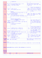 만5세 평가인증 통과한 10월 