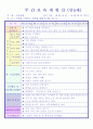만5세 평가인증 통과한 10월 