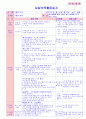 만5세 평가인증 통과한 10월 