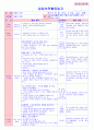 만5세 평가인증 통과한 10월 