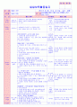 만5세 평가인증 통과한 10월 