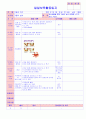 만5세 평가인증 통과한 10월 