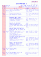 만5세 평가인증 통과한 10월 