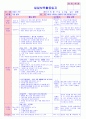 만5세 평가인증 통과한 10월 