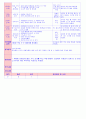 만5세 평가인증 통과한 10월 