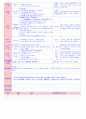 만5세 평가인증 통과한 10월 