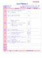 만5세 평가인증 통과한 10월 