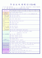 만5세 평가인증 통과한 10월 