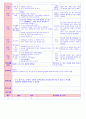 만5세 평가인증 통과한 10월 
