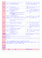 만5세 평가인증 통과한 10월 