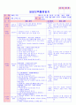 만5세 평가인증 통과한 10월 
