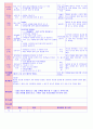 만5세 평가인증 통과한 10월 