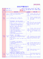 만5세 평가인증 통과한 10월 