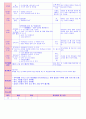 만5세 평가인증 통과한 10월 