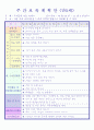 만5세 평가인증 통과한 10월 