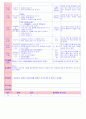 만5세 평가인증 통과한 10월 