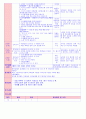 만5세 평가인증 통과한 11월 