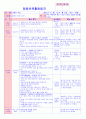 만5세 평가인증 통과한 11월 