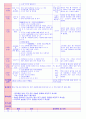 만5세 평가인증 통과한 11월 