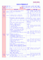 만5세 평가인증 통과한 11월 