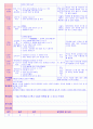 만5세 평가인증 통과한 11월 
